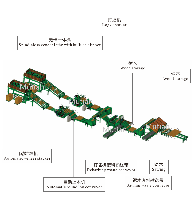 wood veneer peeling machine