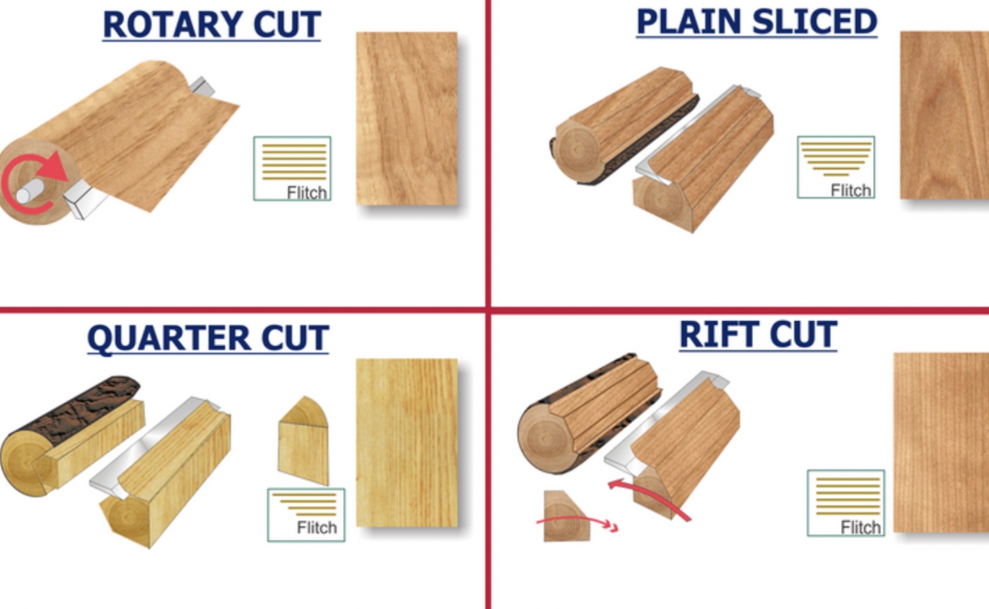 Wood Veneer Cuts