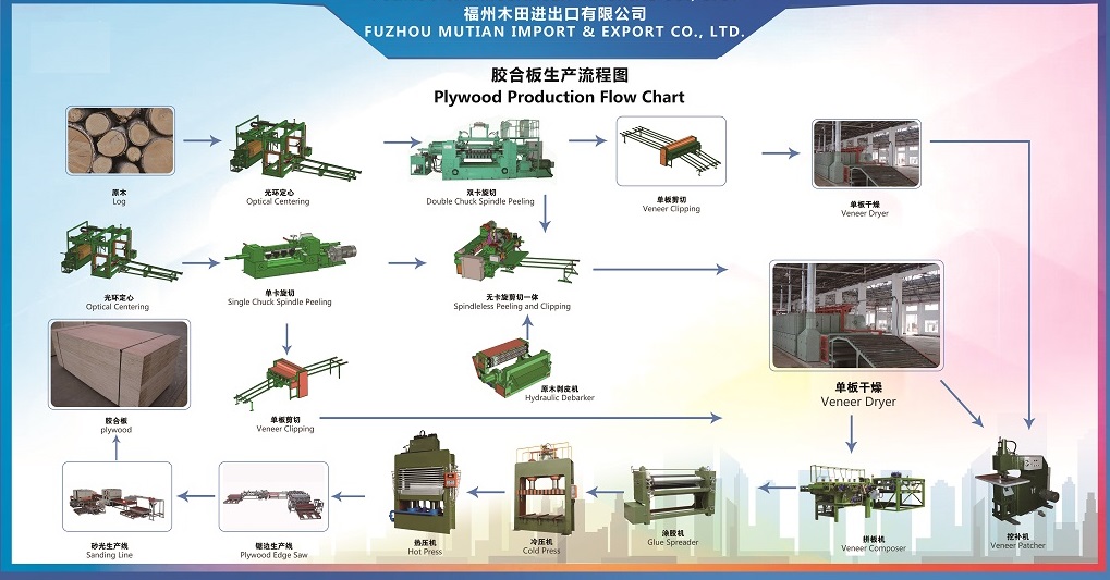 Plywood Hot Press for sale