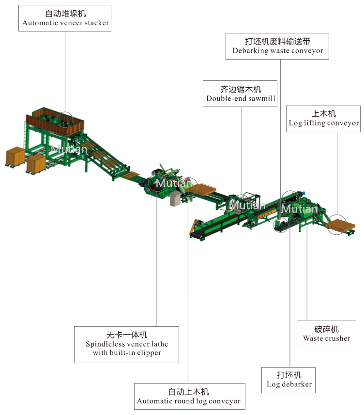 Rotary Core Veneer Cutter