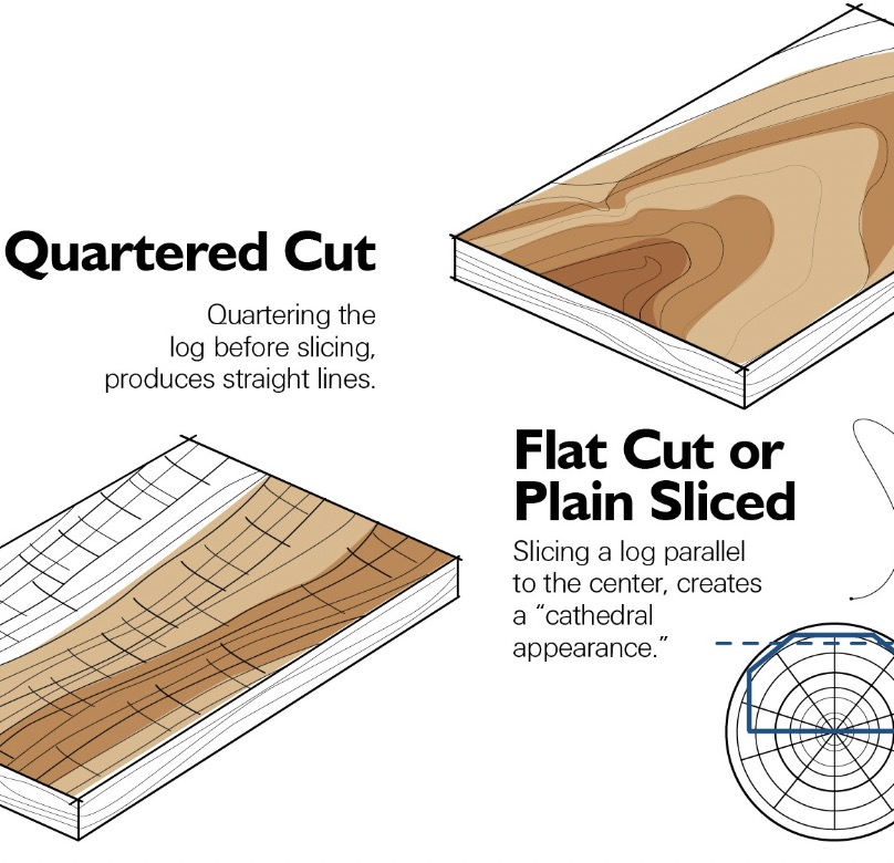 flat cut or plain sliced