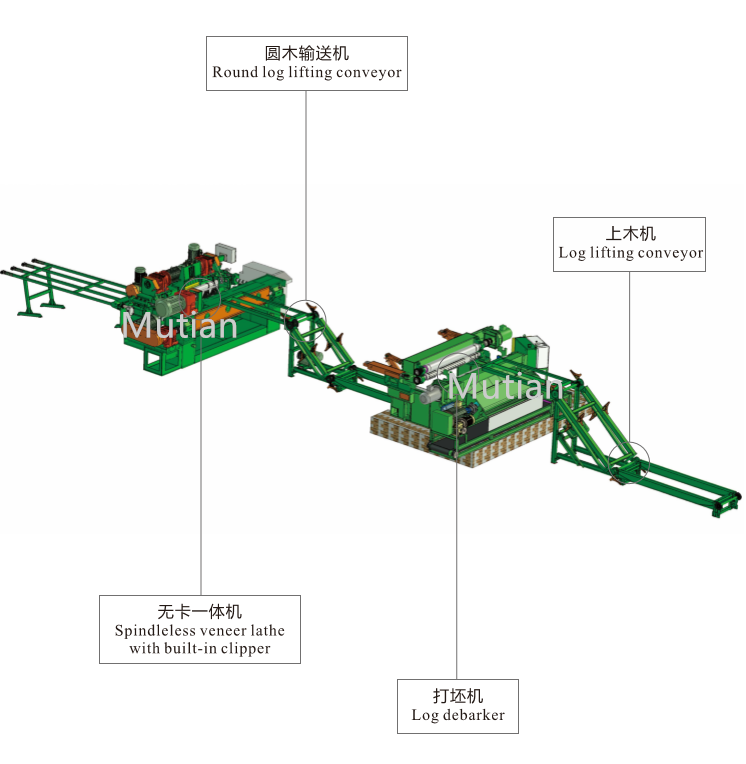 Plywood veneer peeling machine